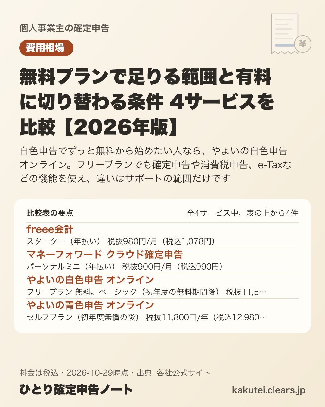 無料プランで足りる範囲と有料に切り替わる条件 4サービスを比較【2026年版】の比較表の要点