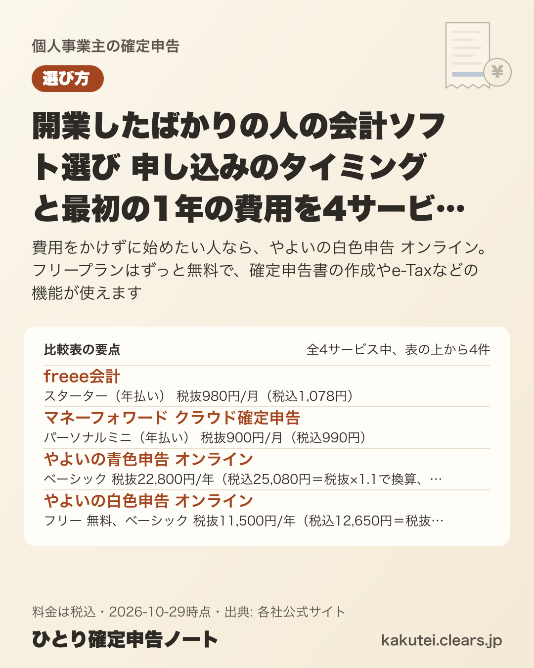 開業したばかりの人の会計ソフト選び 申し込みのタイミングと最初の1年の費用を4サービスで比較【2026年版】の比較表の要点
